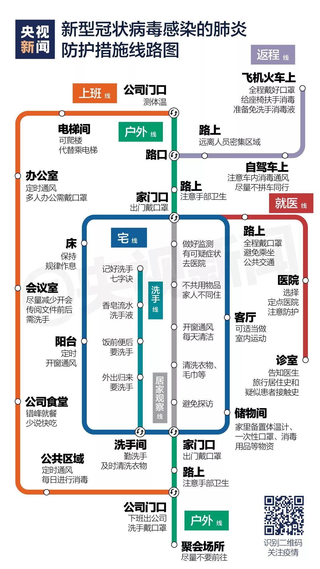 疫情防护“线路图”1