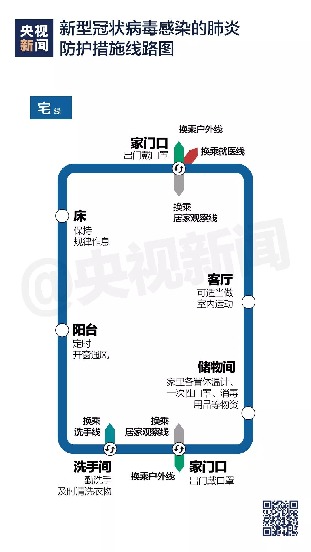 疫情防护“线路图”2