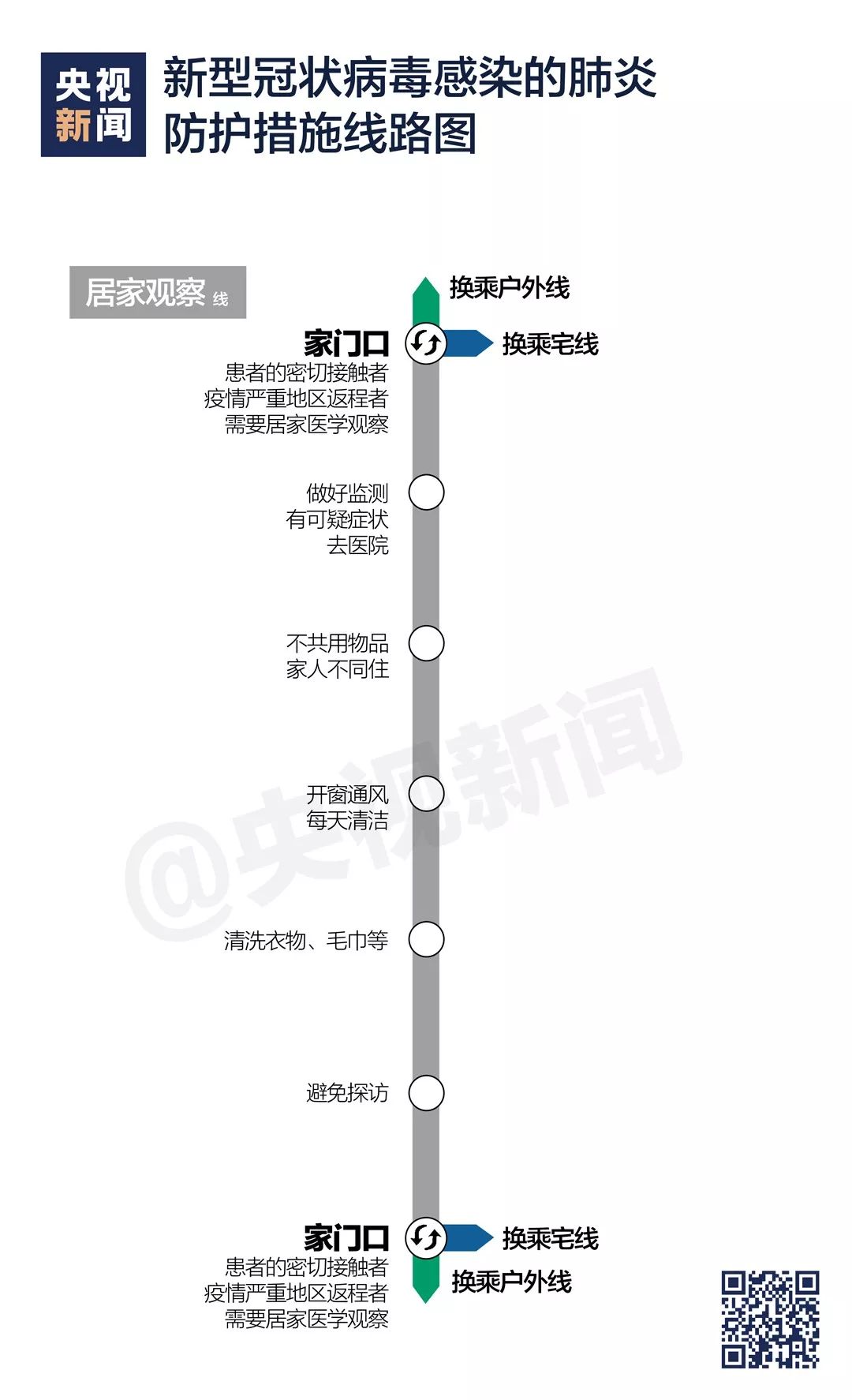 疫情防护“线路图”4