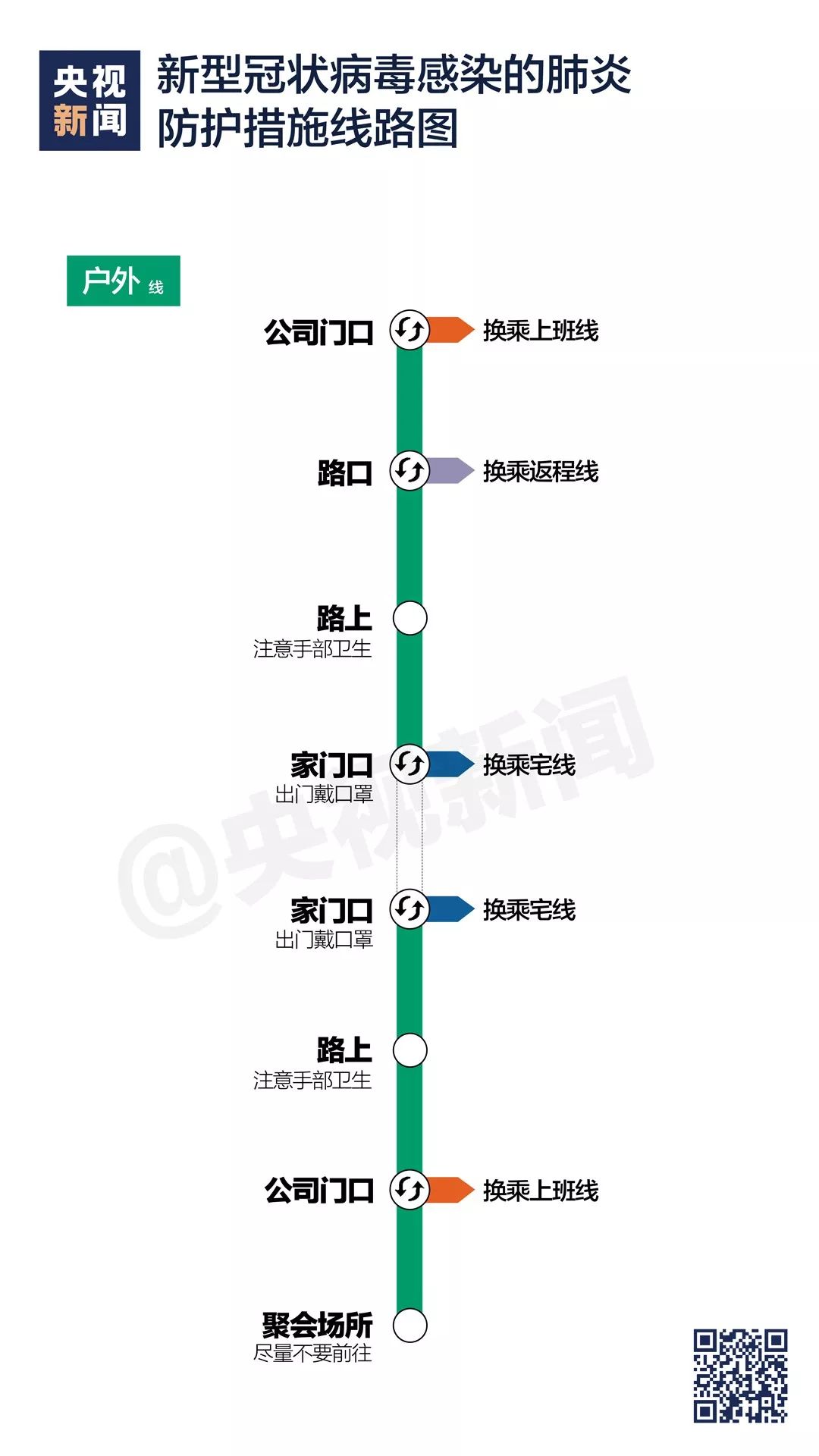 疫情防护“线路图”5
