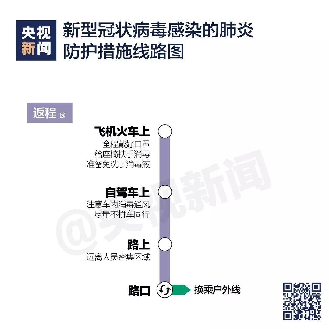 疫情防护“线路图”7