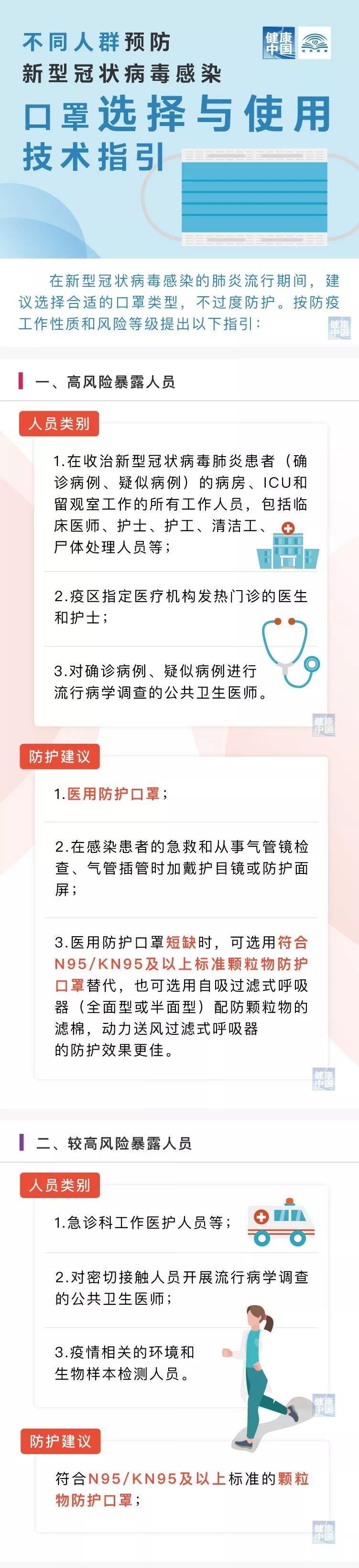 口罩如何保存、清洗1