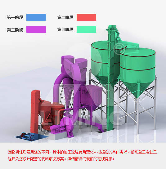 方解石磨粉加工工艺