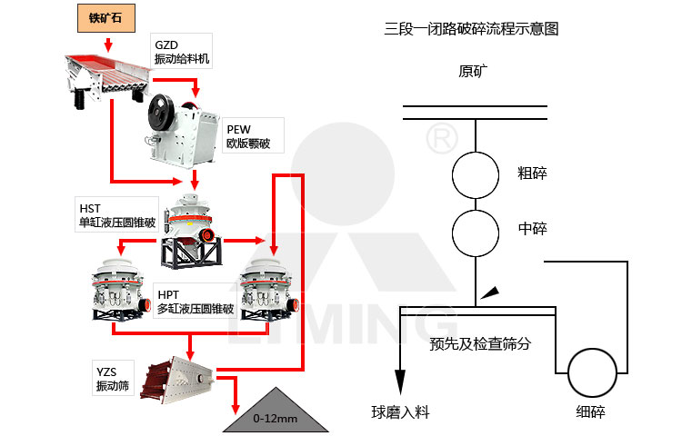 破碎生产工艺